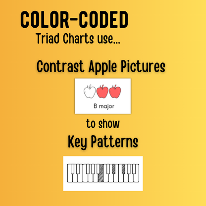Back to School Color-Coded Chord Charts