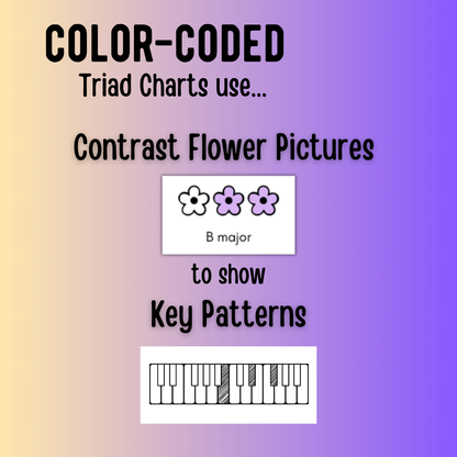 Spring Color-Coded Chord Charts