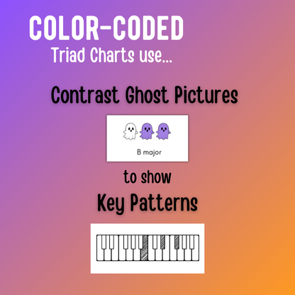 Halloween Color-Coded Chord Charts
