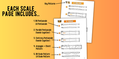 Beginner 5-Finger Scales for Level 1 Piano Students