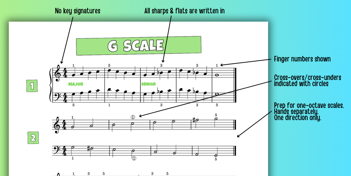 5-Finger Scales for Level 2 Piano Students