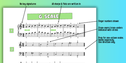 5-Finger Scales for Level 2 Piano Students