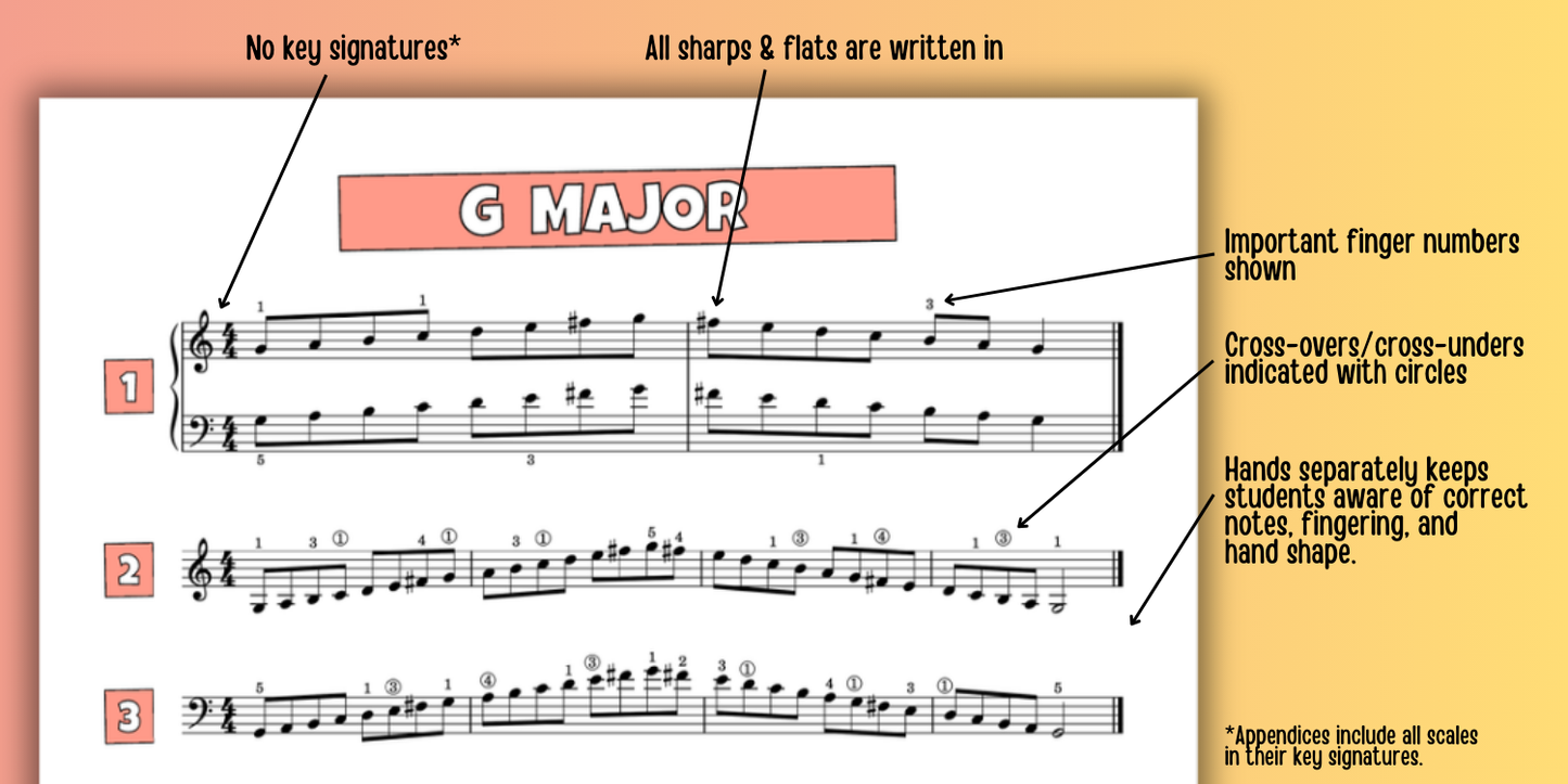 Two Octave Scales for Level 4 Piano Students