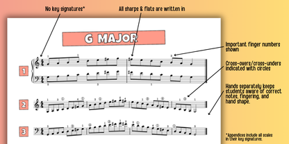 Two Octave Scales for Level 4 Piano Students