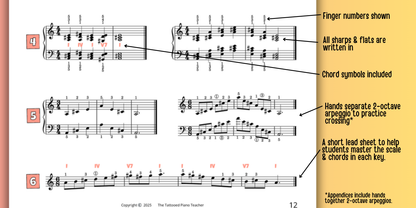 Two Octave Scales for Level 4 Piano Students
