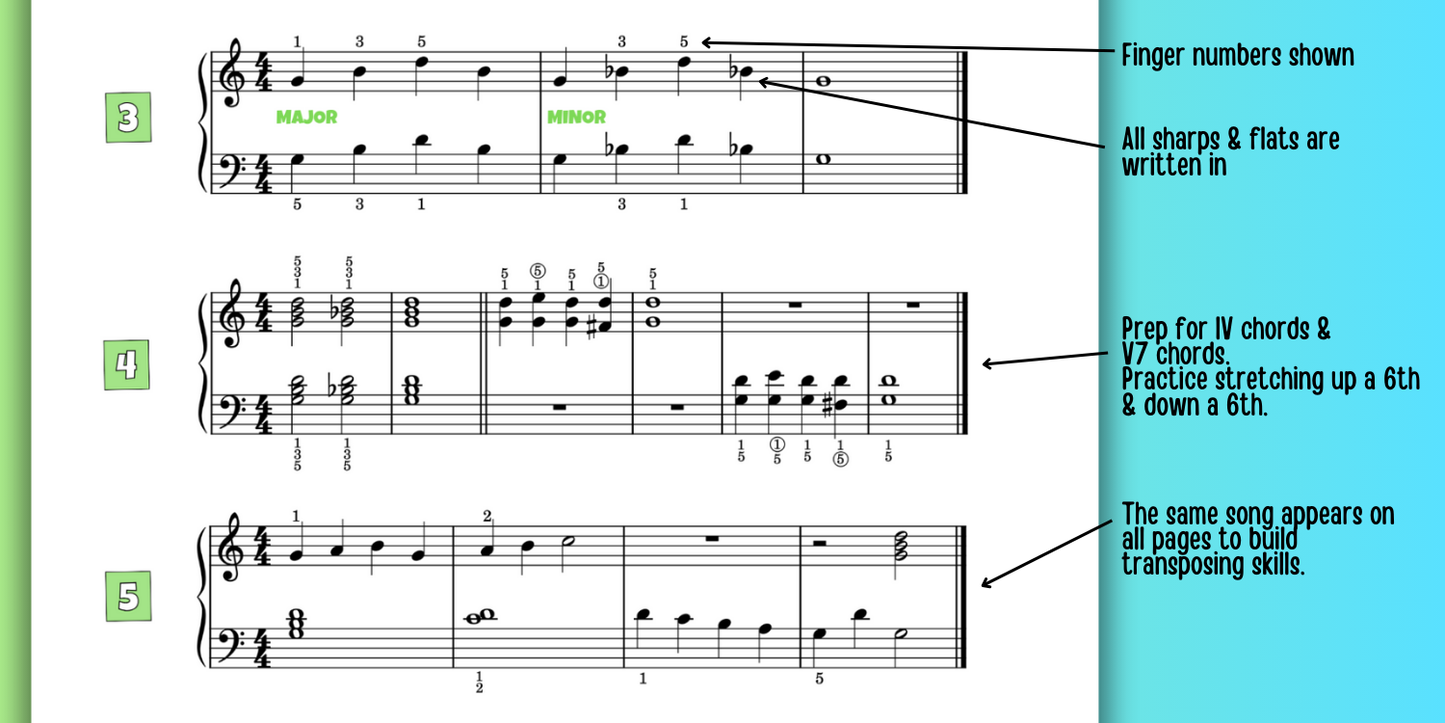 5-Finger Scales for Level 2 Piano Students