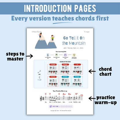 Go Tell It On the Mountain Christmas Lead Sheet Music
