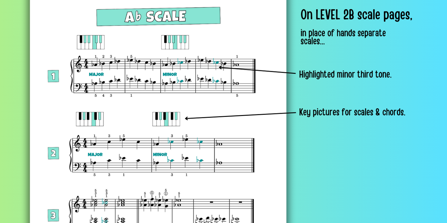 5-Finger Scales for Level 2 Piano Students