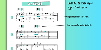 5-Finger Scales for Level 2 Piano Students