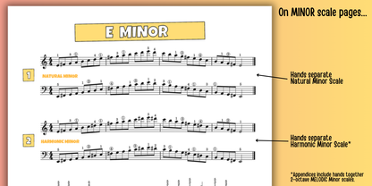 Two Octave Scales for Level 4 Piano Students