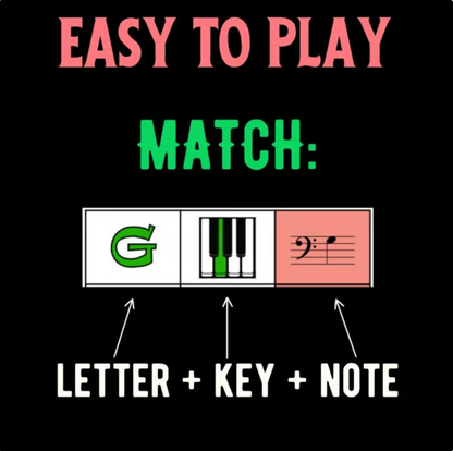 Christmas Train Puzzles Set 1: Notes & Key Names