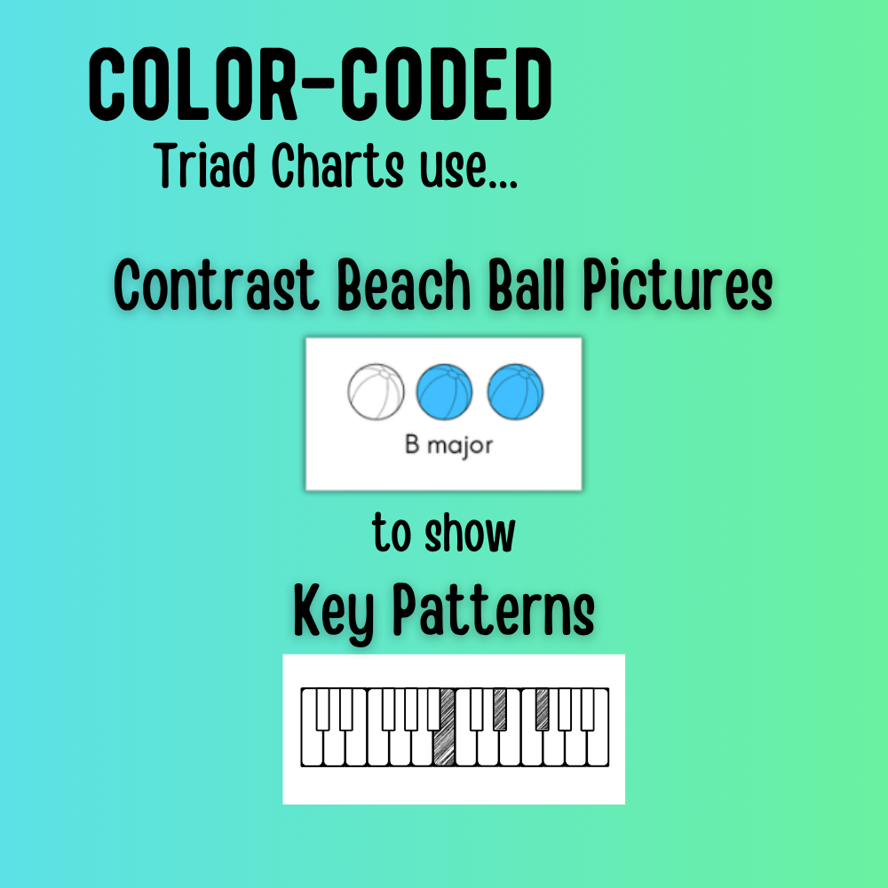 Summer Color-Coded Chord Charts